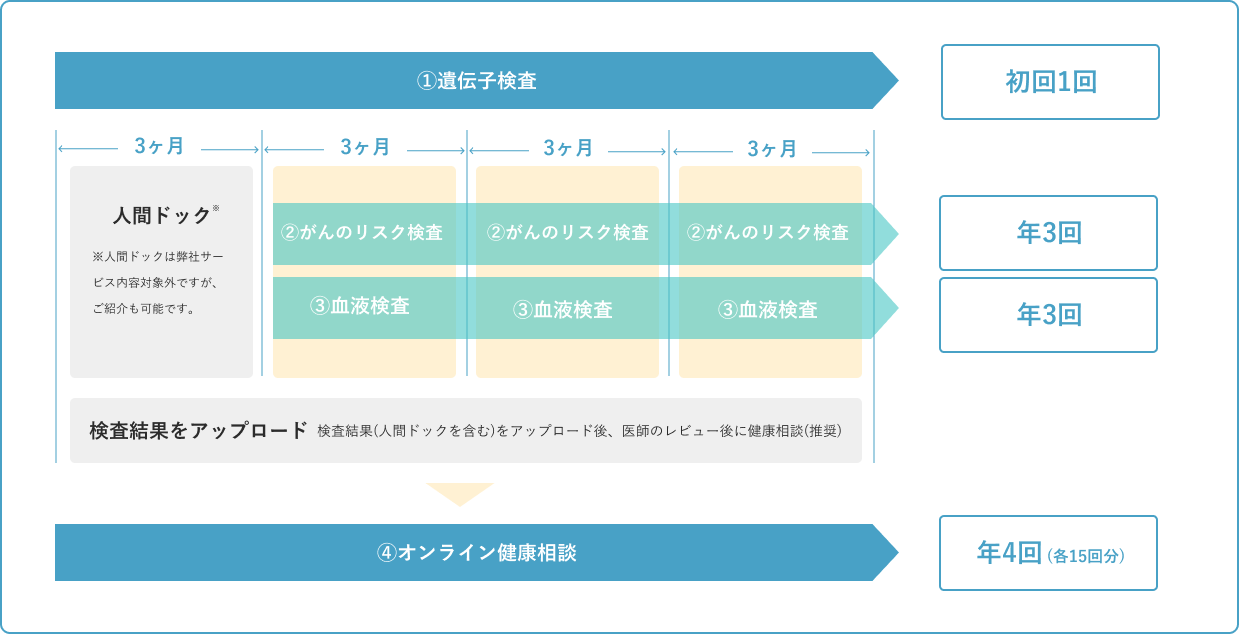 ご利用の流れ縮図