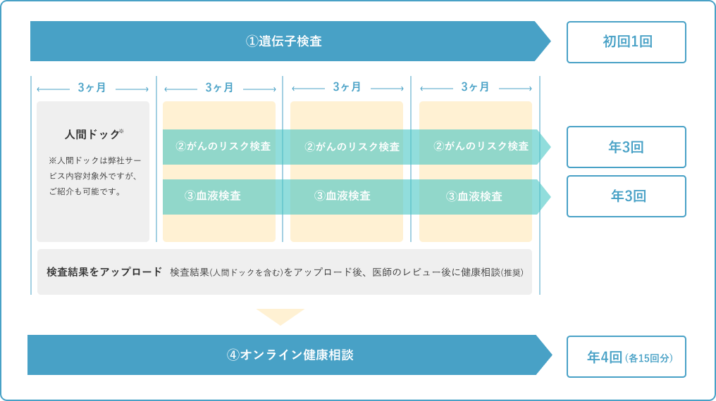 ご利用の流れ縮図