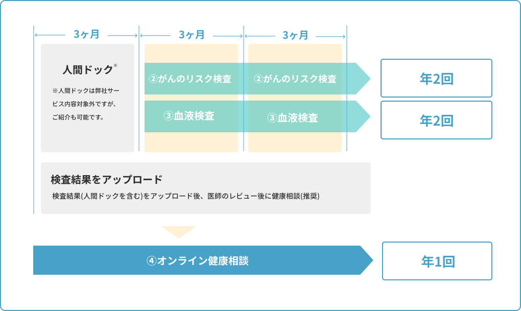 ご利用の流れ縮図