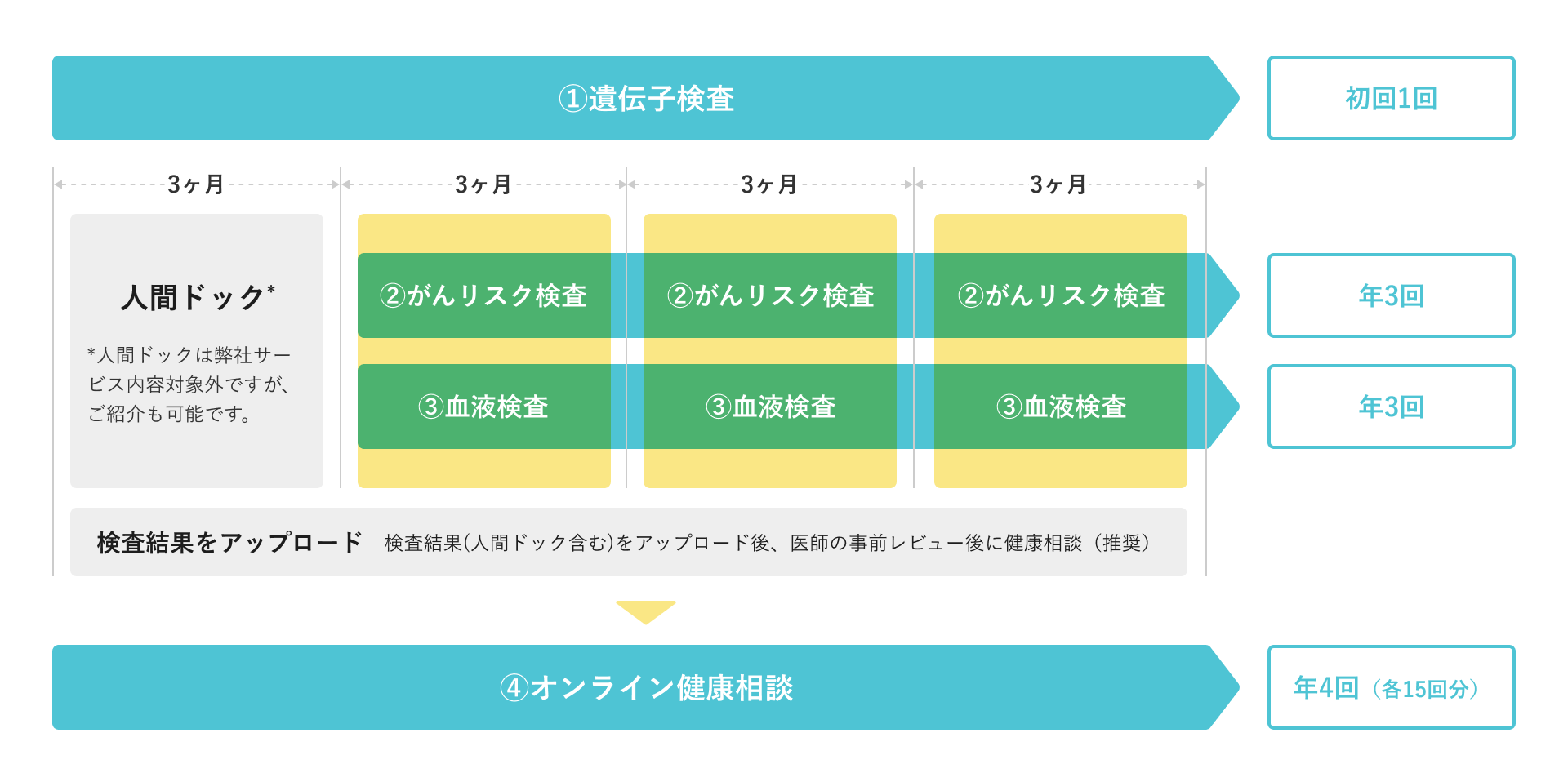 ご利用の流れ